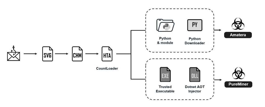 Figure 1: Attack chain