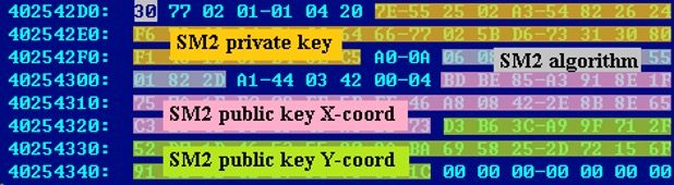 Figure 1: Hard-coded SM2 key pairs in ASN.1 DER format