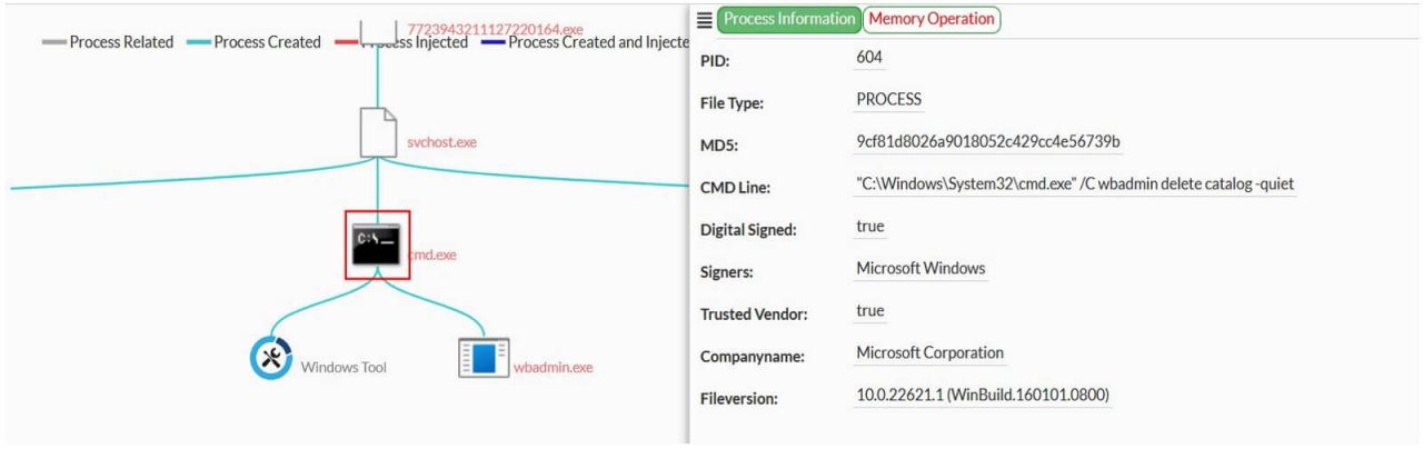 Figure 6: Execution of the wbadmin delete catalog command to remove the Windows Backup catalog