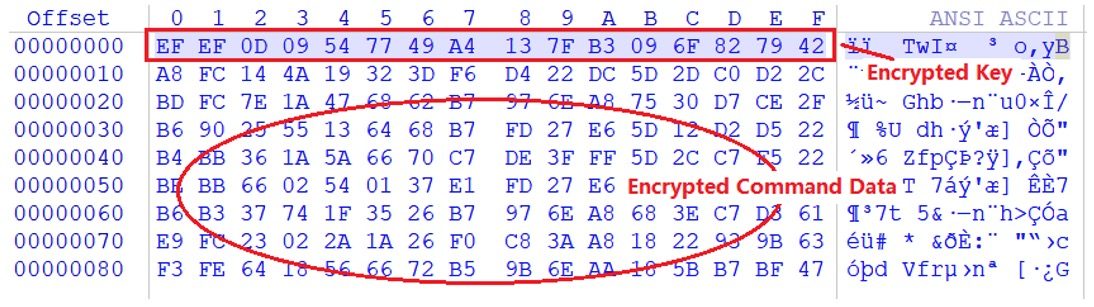 Figure 5: Base64 decoded Post body data.
