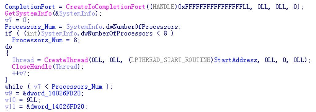 Figure 5: IOCP setup with CreateIoCompletionPort() and multi-thread creation