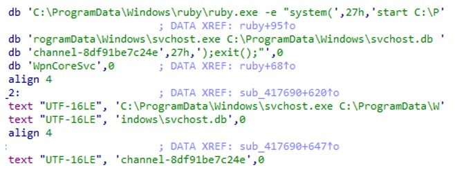 Figure 9: Executed command for two created services.