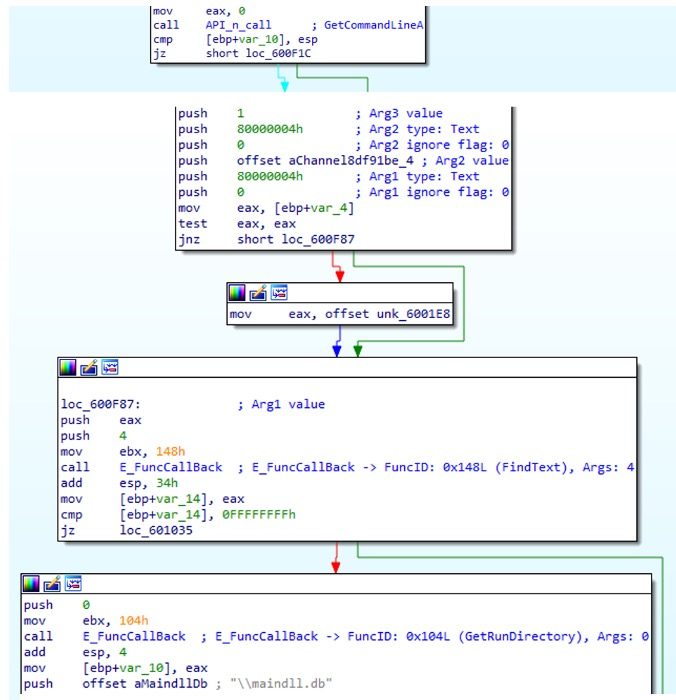 Figure 11: Parsing the Function ID in EPK.