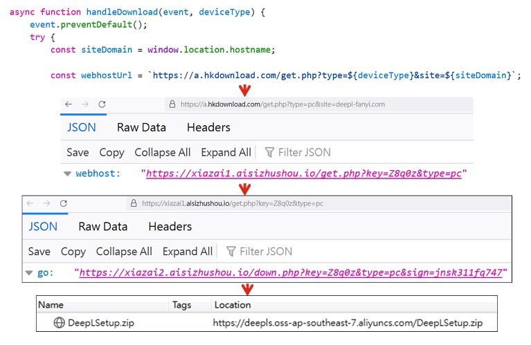 Figure 4: The download links