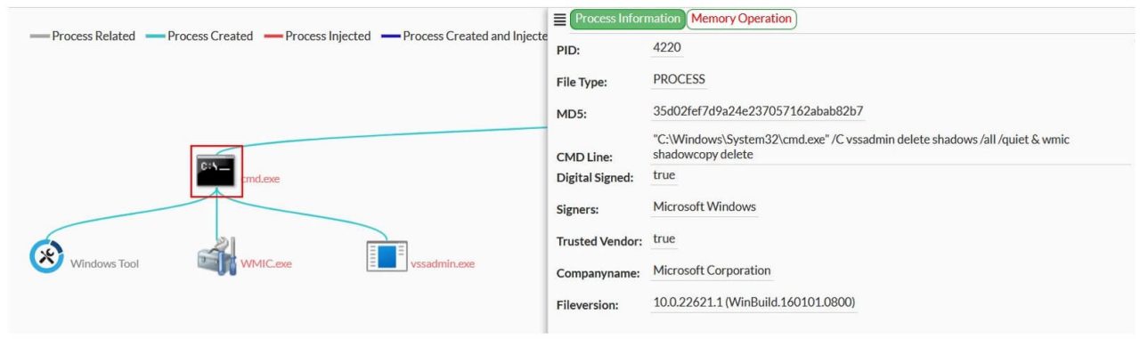 Figure 5: Execution of vssadmin and wmic commands to delete all Volume Shadow Copies