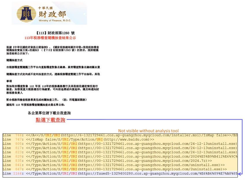 Figure 3: Links in a phishing PDF