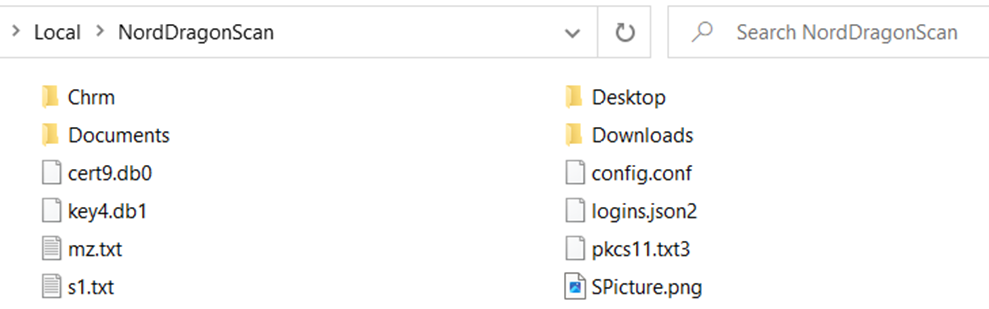 Stolen data in the working directory