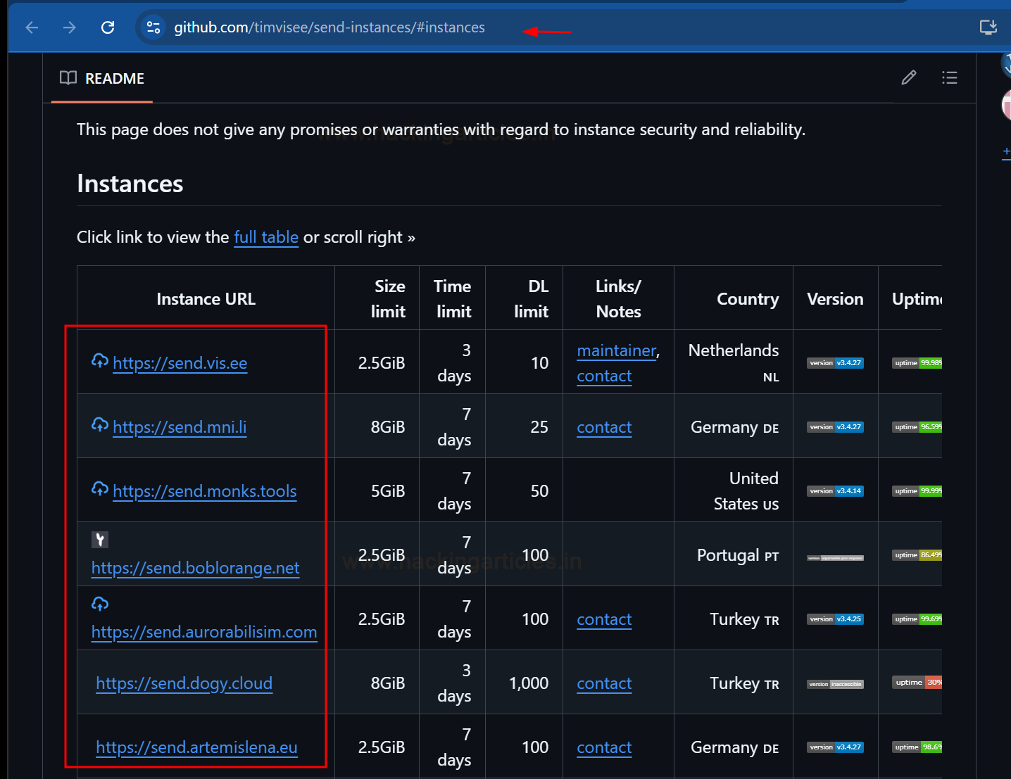 Secure File Sharing
