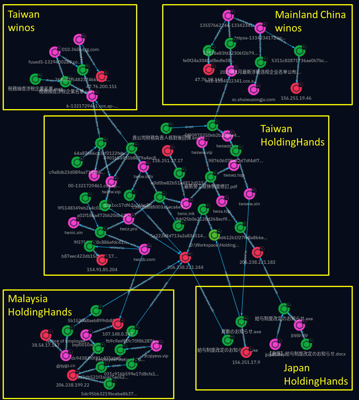 Figure 1: Threat map